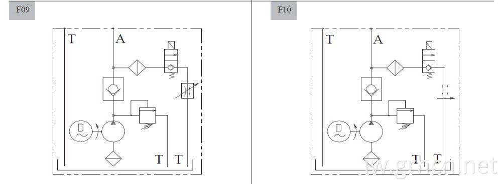 שסתום סולנואיד הידראולי קטן DC 24V יחידת כוח כפולה